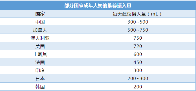 每天喝一杯牛奶，身體會發(fā)生什么變化？